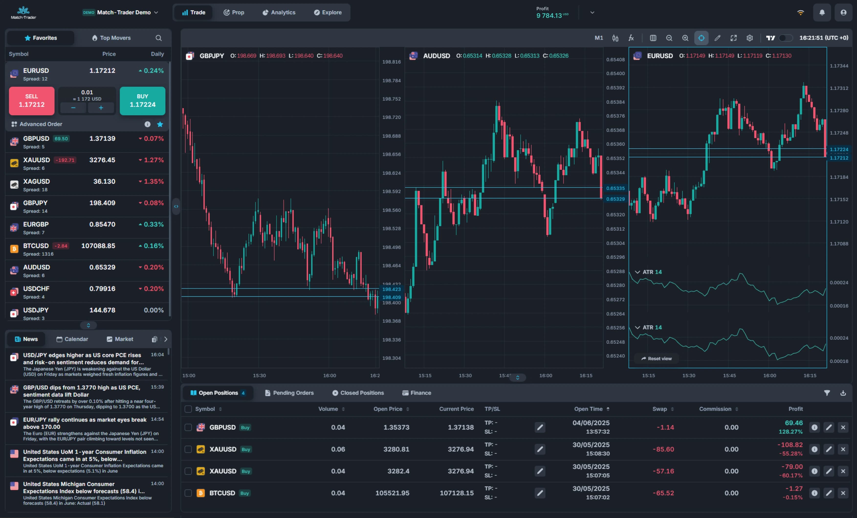 TradingView Diagramm innerhalb von Match-Trader
