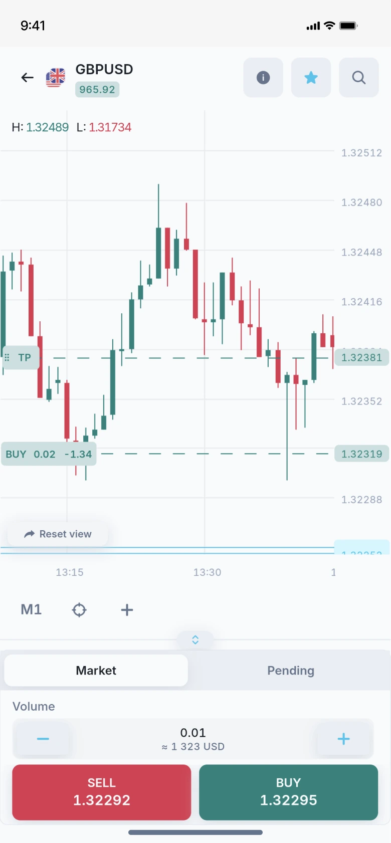 Match-Trader mobile Handelsschnittstelle