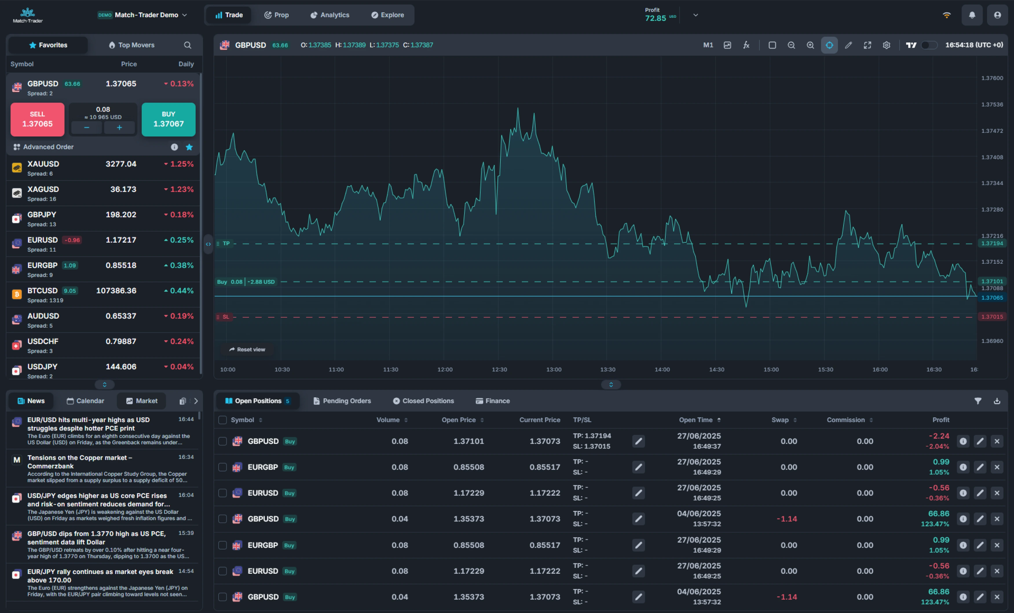 Match-Trader Desktop-Handelsoberfläche