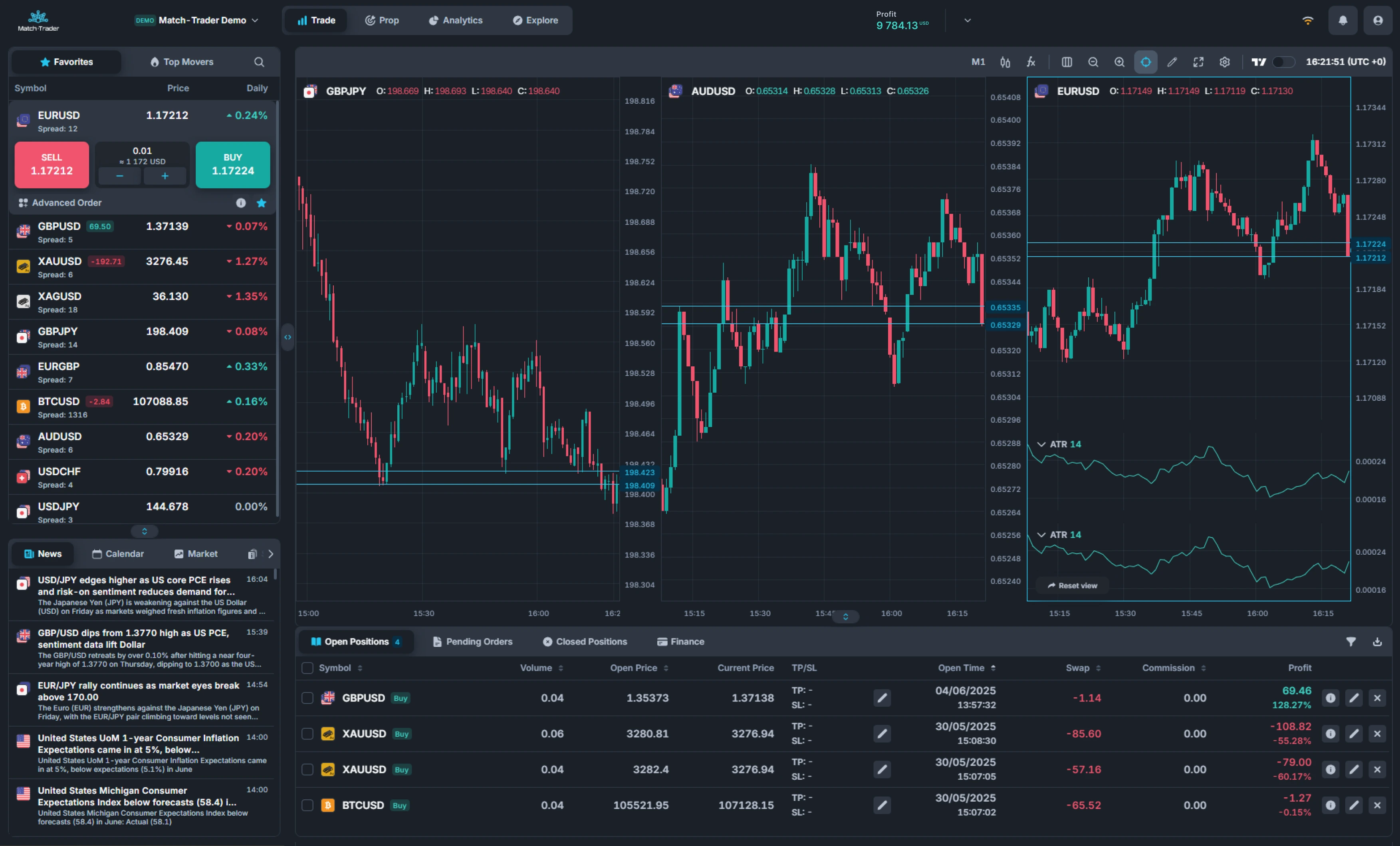 TradingView Diagramm innerhalb von Match-Trader